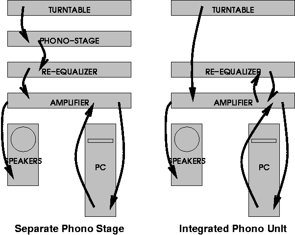 HiFi + PC System Map (sys.png)